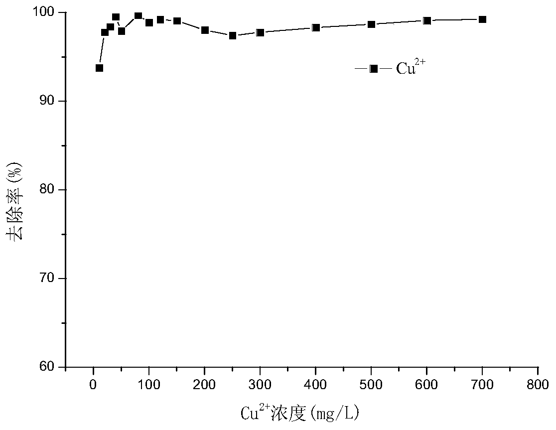 A kind of preparation method and application of modified zeolite