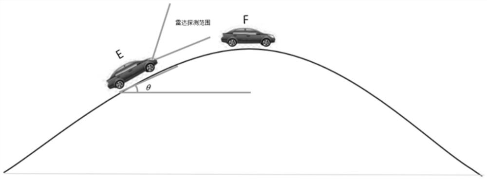 Automatic speed limiting method for vehicle driving-up under adaptive cruise control system