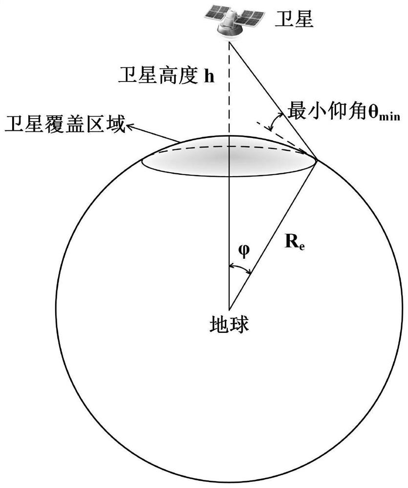 Multi-layer low earth orbit satellite constellation deployment method and system