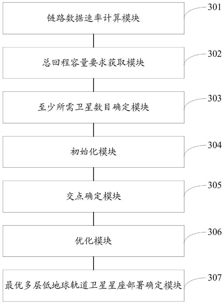 Multi-layer low earth orbit satellite constellation deployment method and system