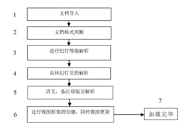 Method for asynchronously loading power point documents