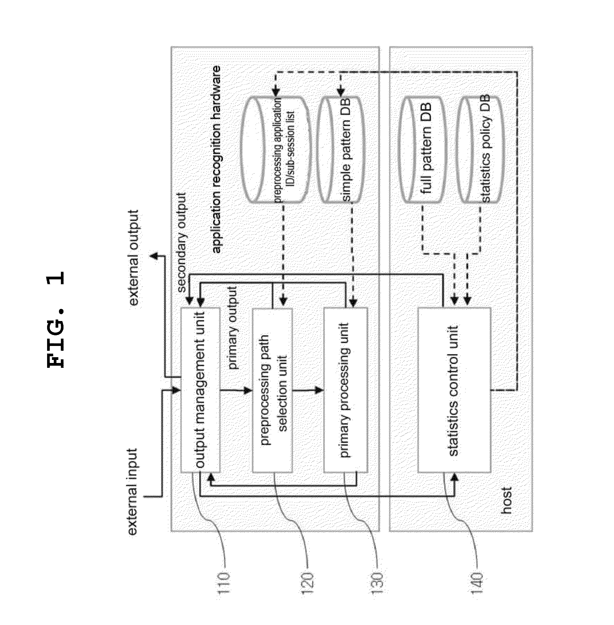 Fast application recognition system and fast application processing method