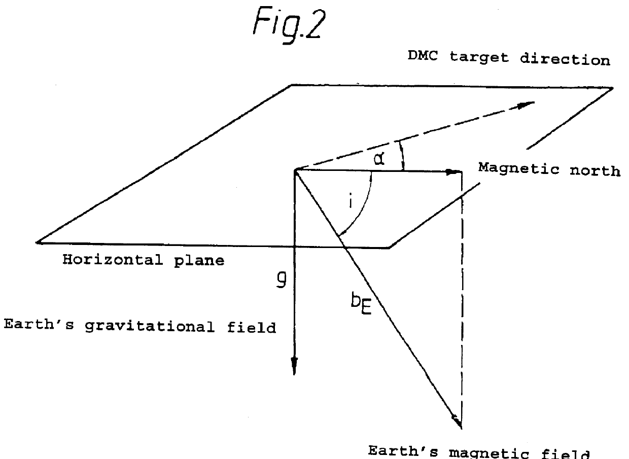 Process for determining the direction of the earth's magnetic field