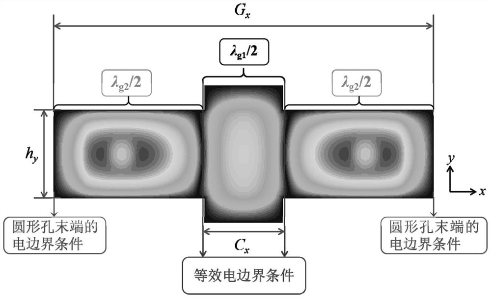 A Double Electron Beam Extended Interaction Circuit Based on Gap Higher-Order Modes