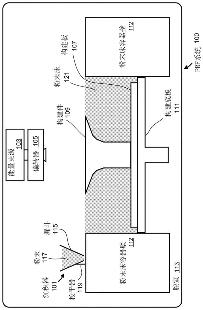 Systems and methods for additive manufacturing of transportation structures