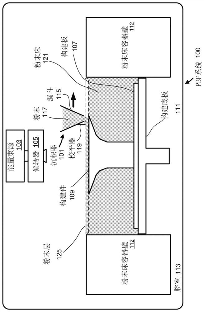 Systems and methods for additive manufacturing of transportation structures