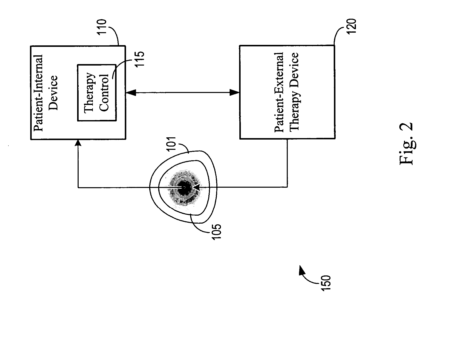 Methods and systems for control of gas therapy