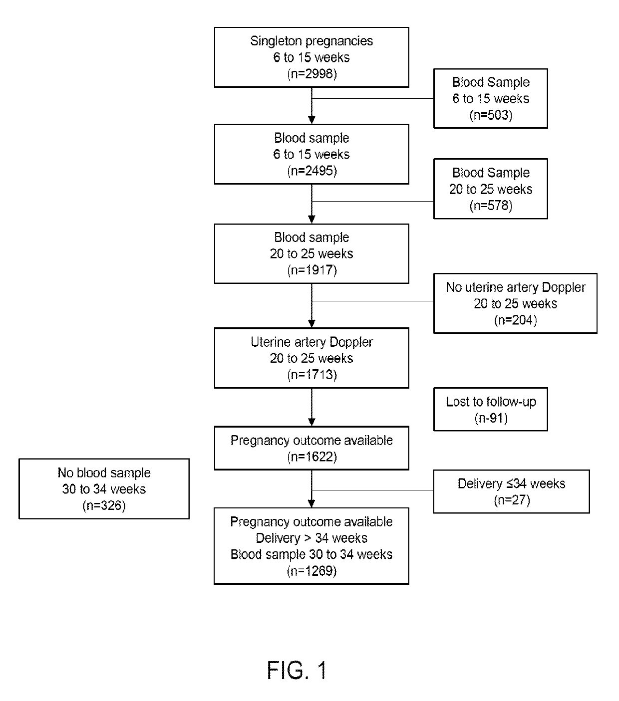 Systems and methods to identify and treat subjects at risk for obstetrical complications