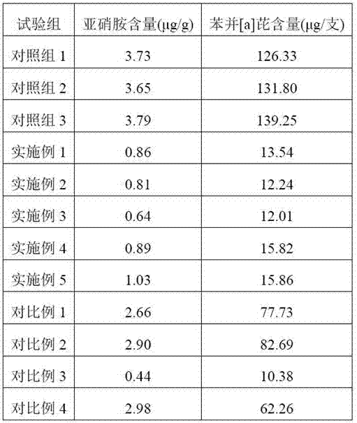 Biological composition and preparation method thereof