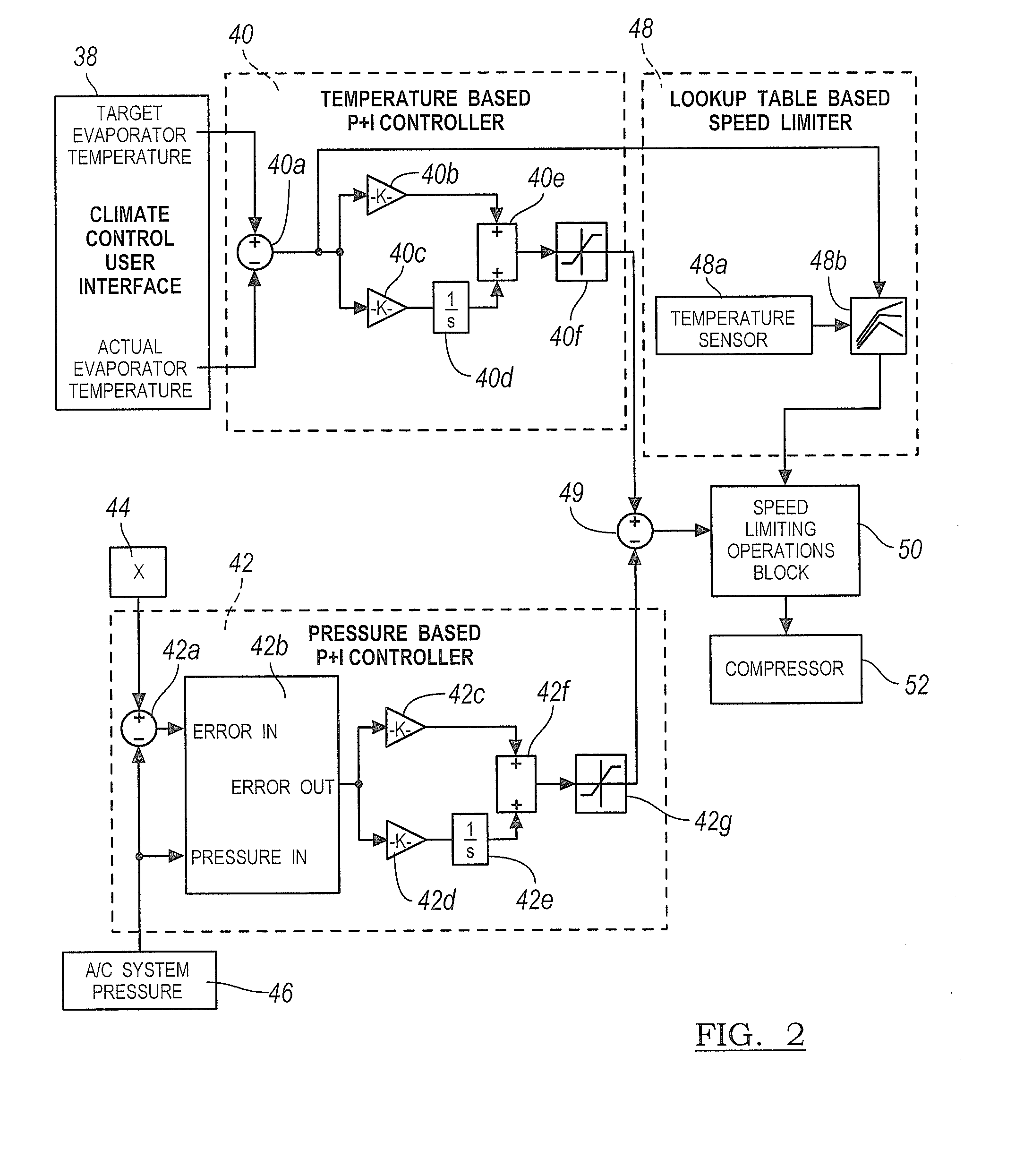 System and method for controlling a compressor