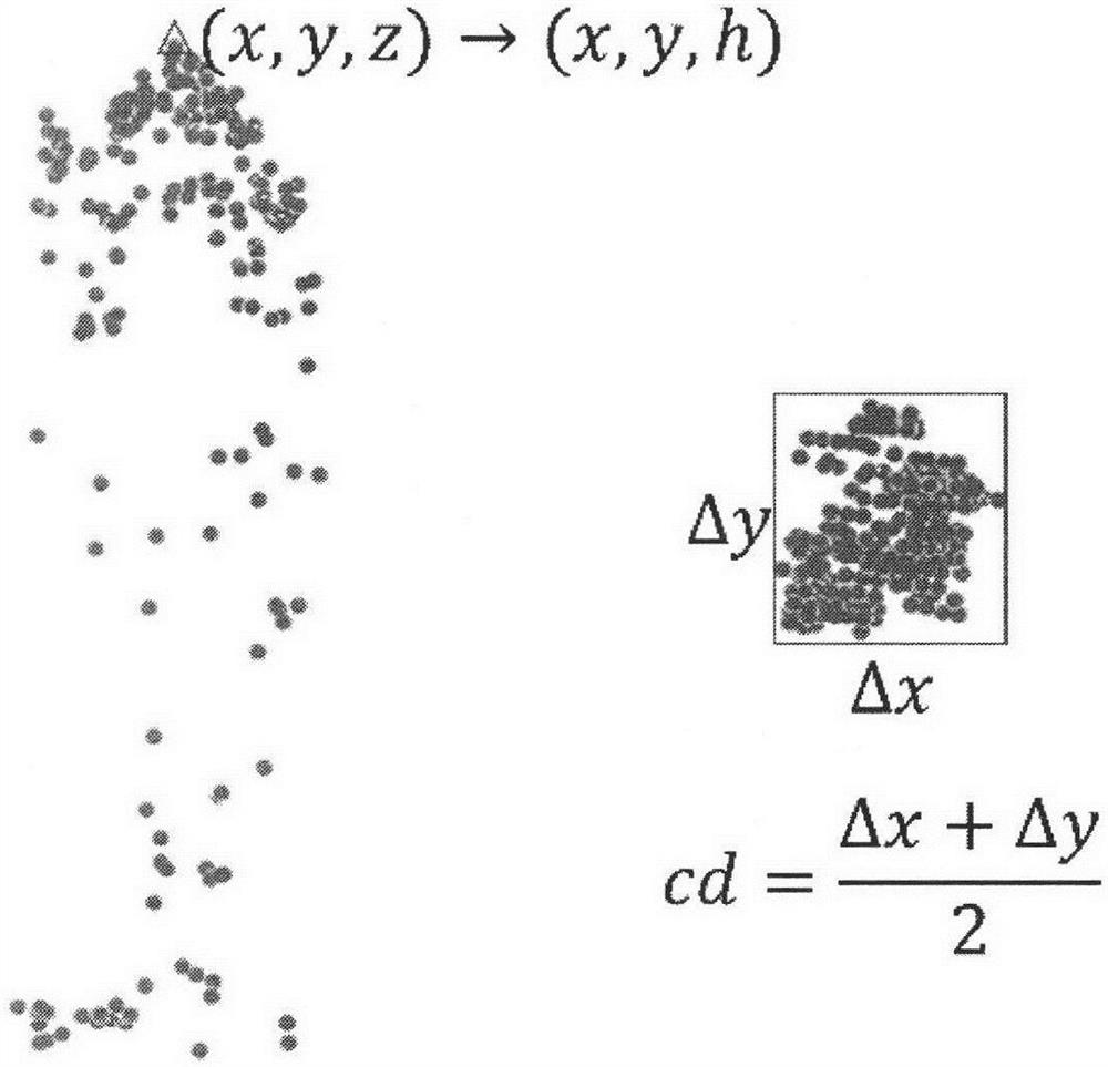 A single tree extraction method based on spectral clustering algorithm for lidar point cloud data