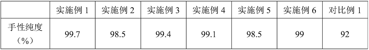 Synthetic method of D-heterocyclic amino acid, kit and application