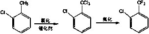 Novel synthesis method of chlorobenzotrifluoride