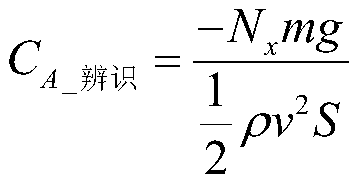 A Method of Discriminating Flow State in Flight Test Based on Friction Variation Law