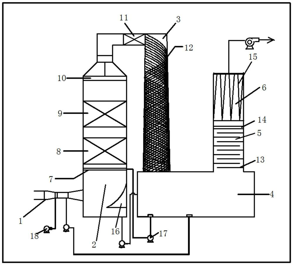 Treatment system and process suitable for VOCs (Volatile Organic Compounds) in tar storage tank