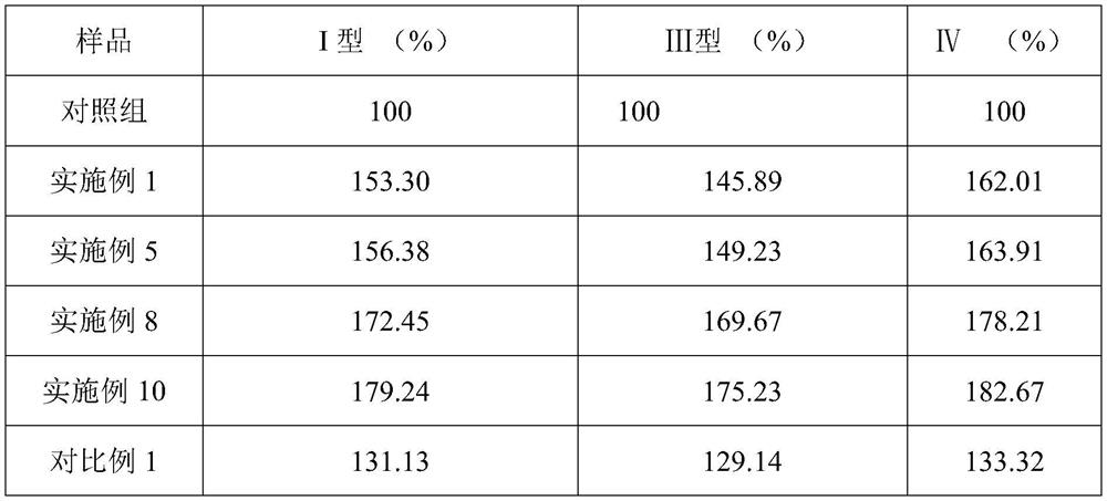 Polypeptide and plant extract composition for smoothing wrinkles and application