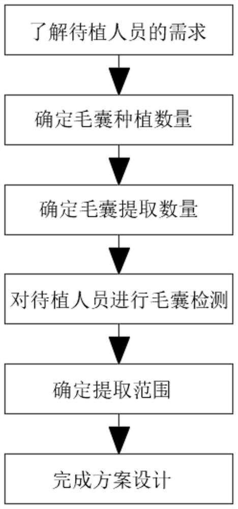 Novel hair follicle extraction method