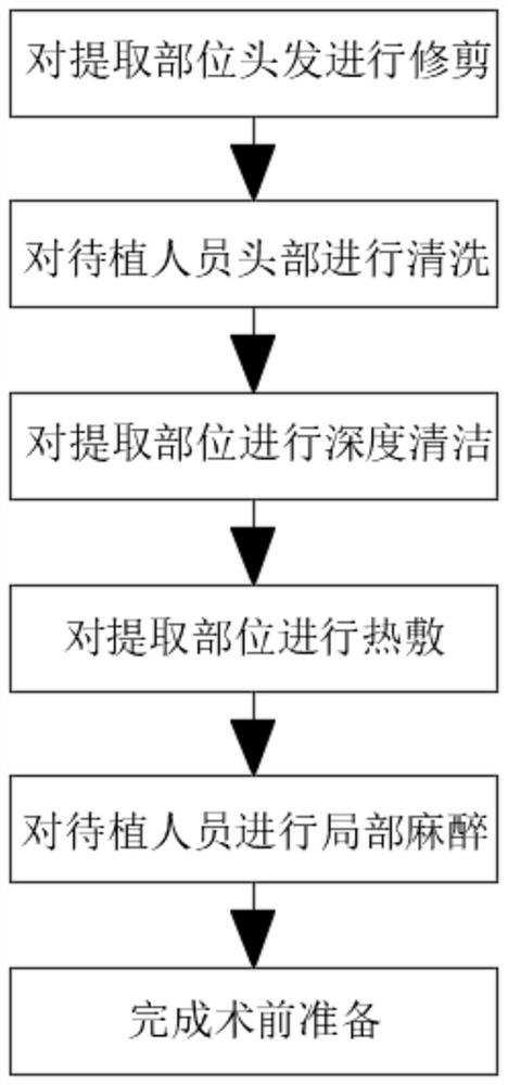 Novel hair follicle extraction method