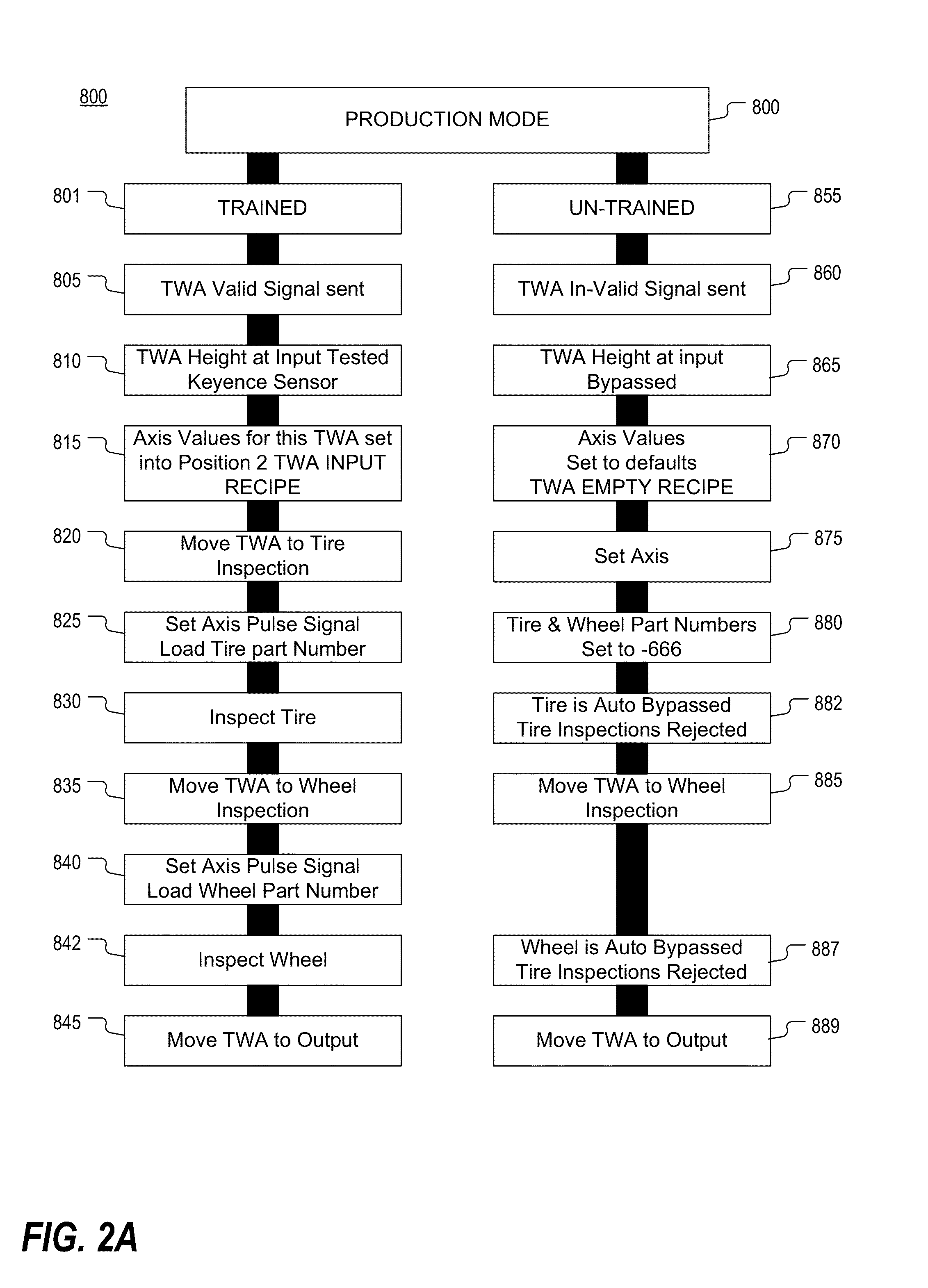 System and methods for inspecting tire wheel assemblies