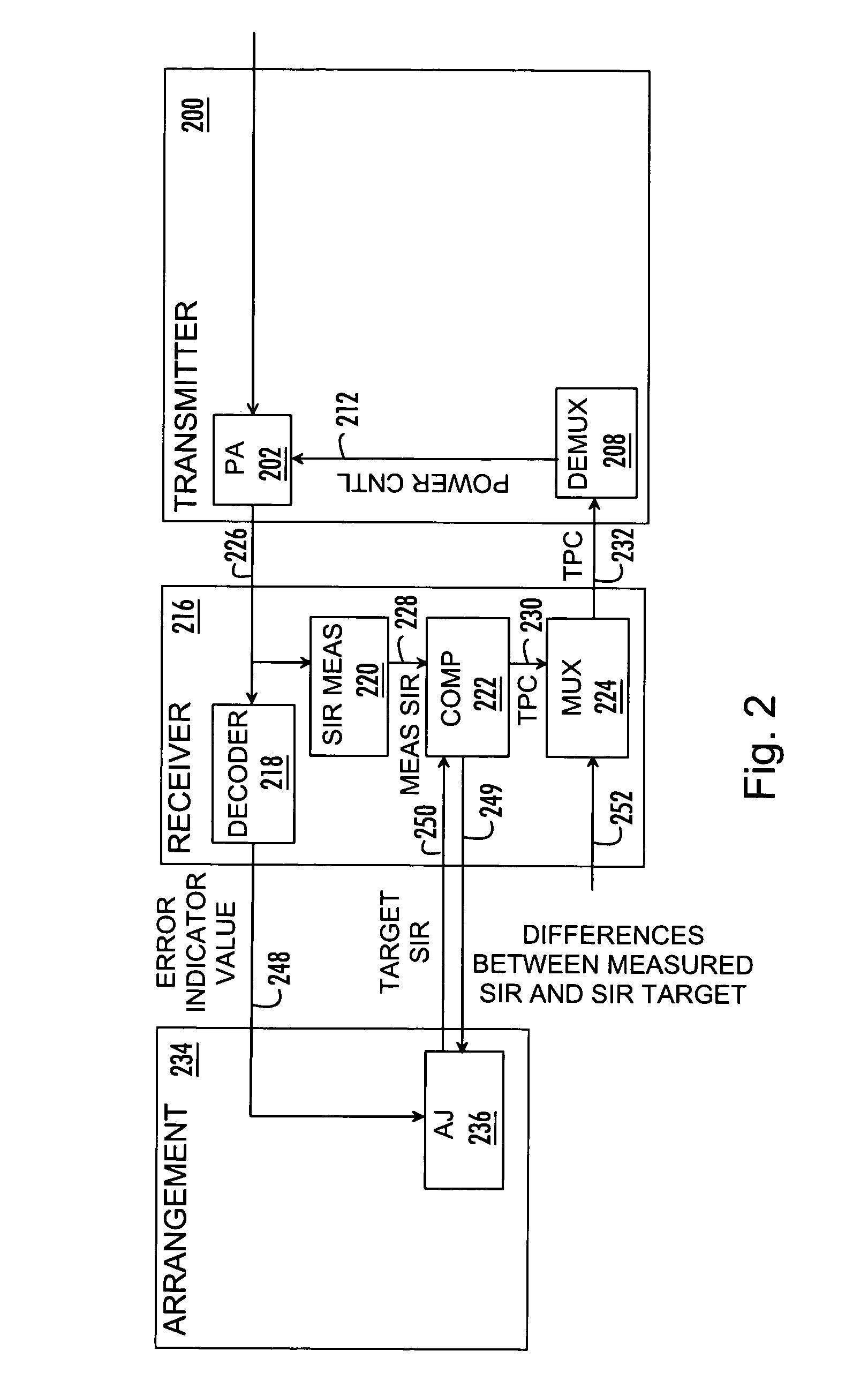 Transmit power control method and radio arrangement