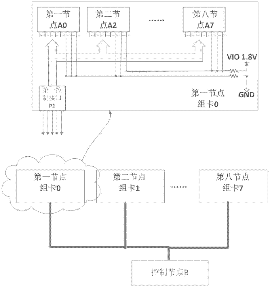 Cluster network automatic configuration and management method based on space coordinates