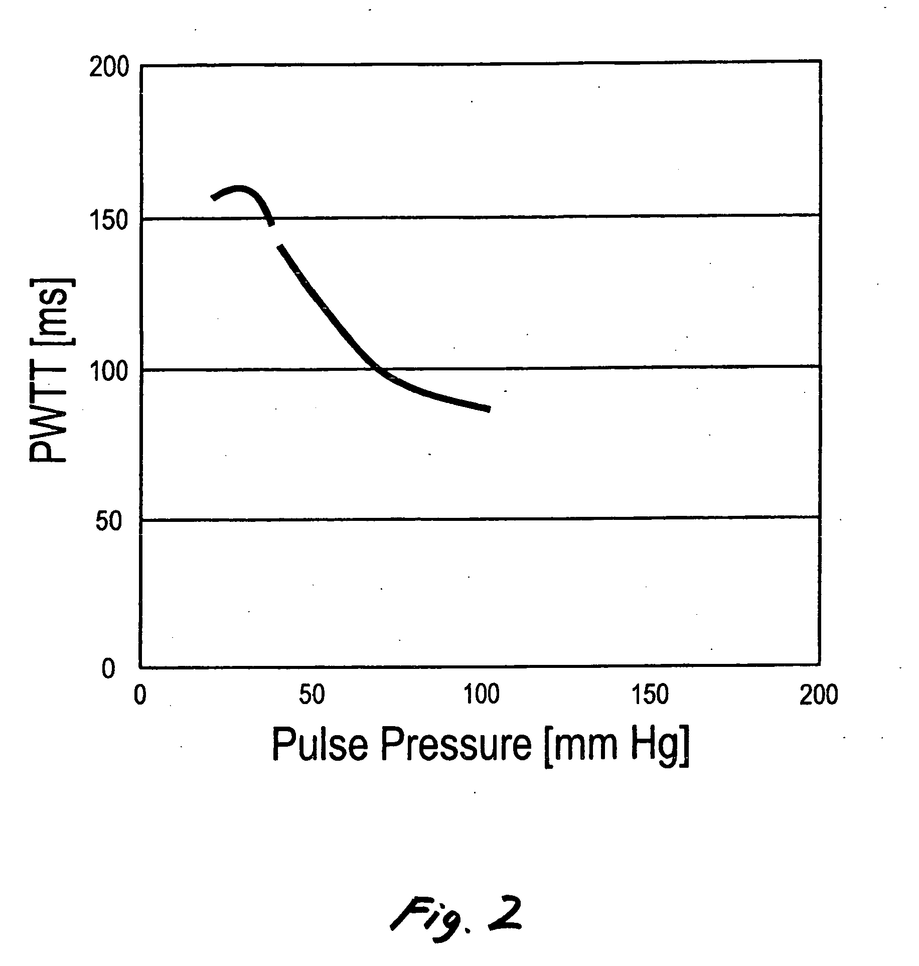 Method and apparatus for measuring blood volume, and vital sign monitor using the same
