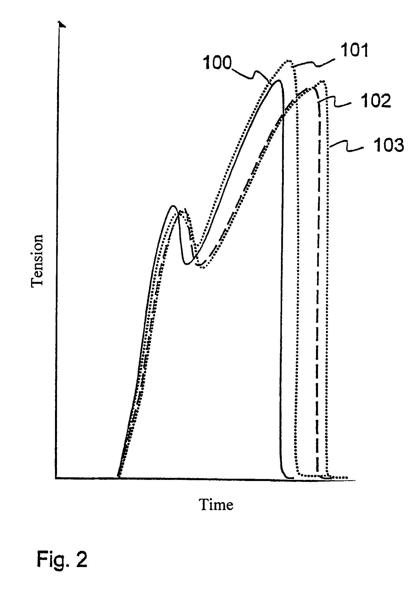 Placing tool with means for controlling placing processes