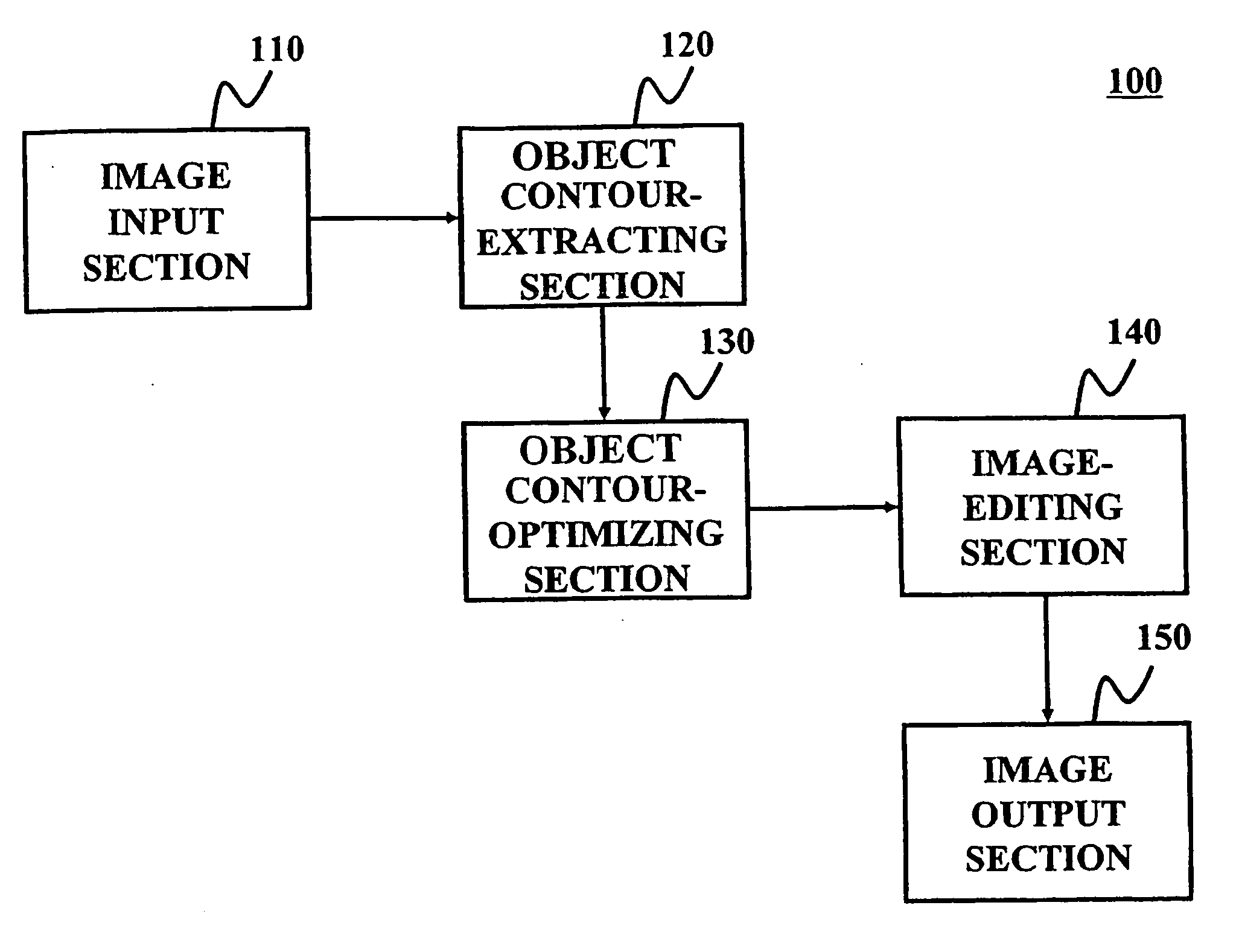 Method and apparatus for editing images using contour-extracting algorithm