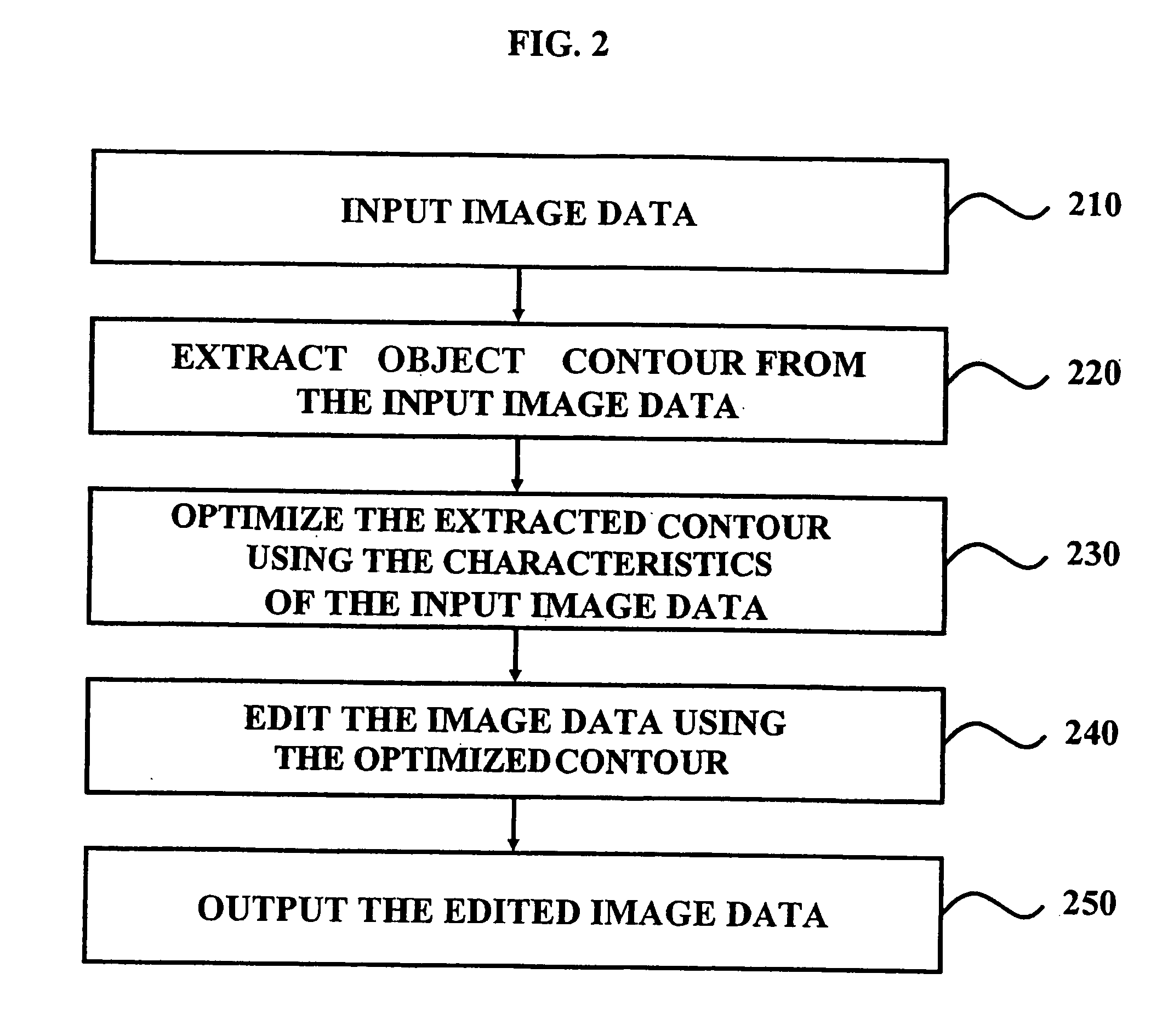 Method and apparatus for editing images using contour-extracting algorithm