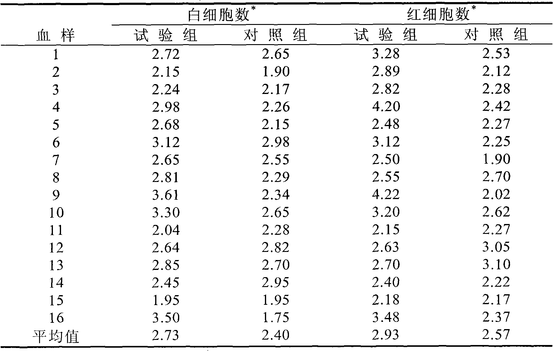 Veterinary Chinese medicinal composition for enhancing nonspecific immunologic function and application thereof