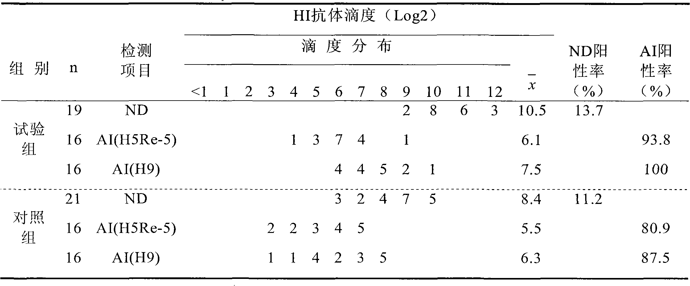Veterinary Chinese medicinal composition for enhancing nonspecific immunologic function and application thereof