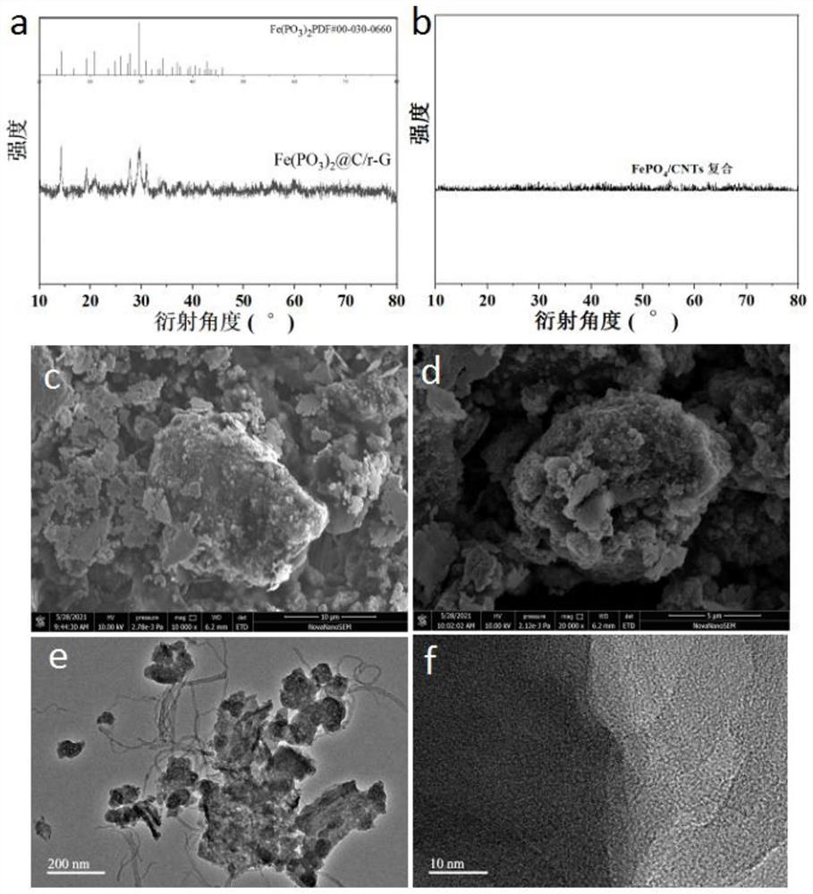 High-safety iron-based phosphate sodium ion total battery and preparation method thereof