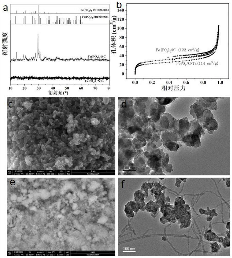 High-safety iron-based phosphate sodium ion total battery and preparation method thereof