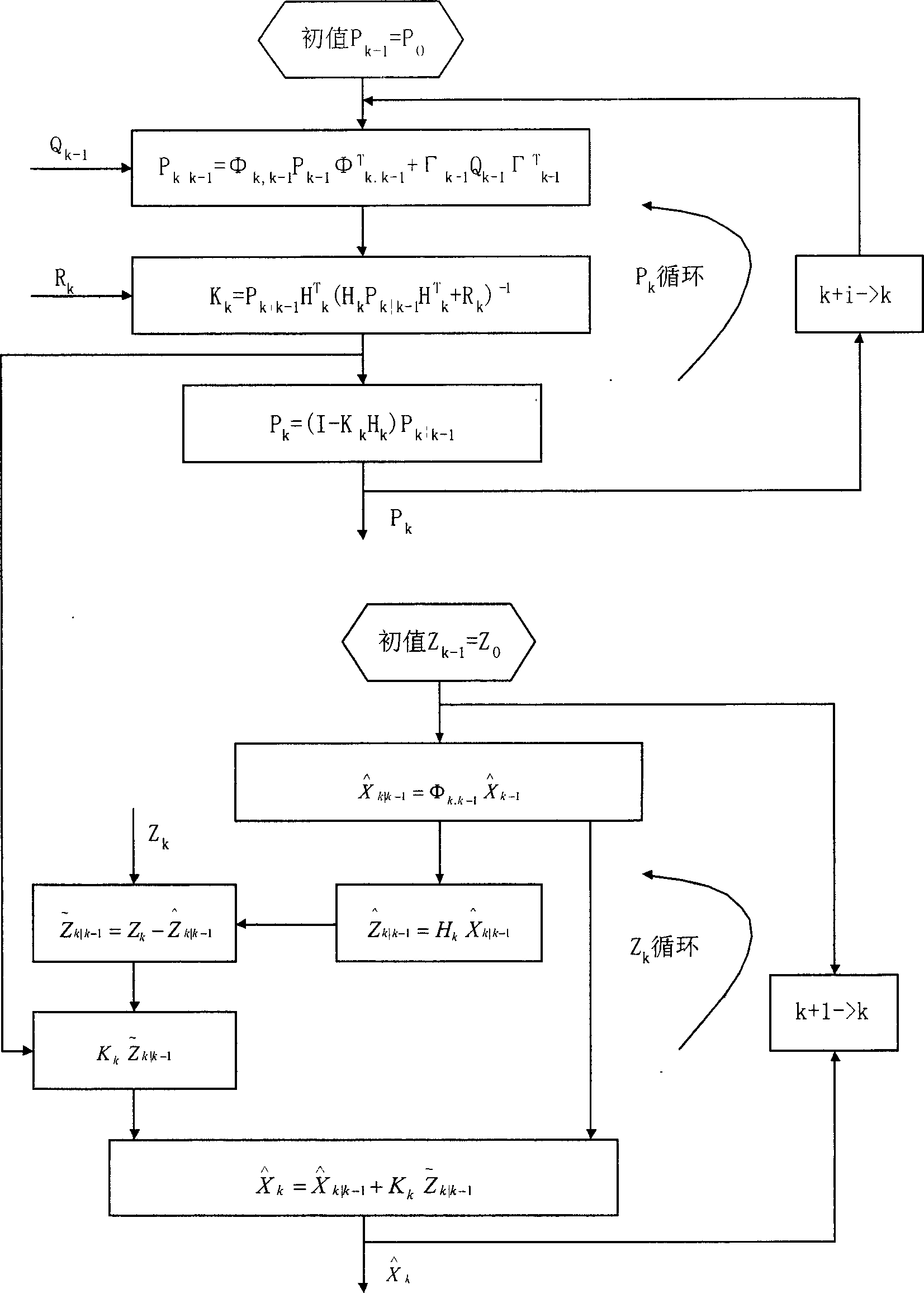 Assembled navigation positioning method for manned submersible