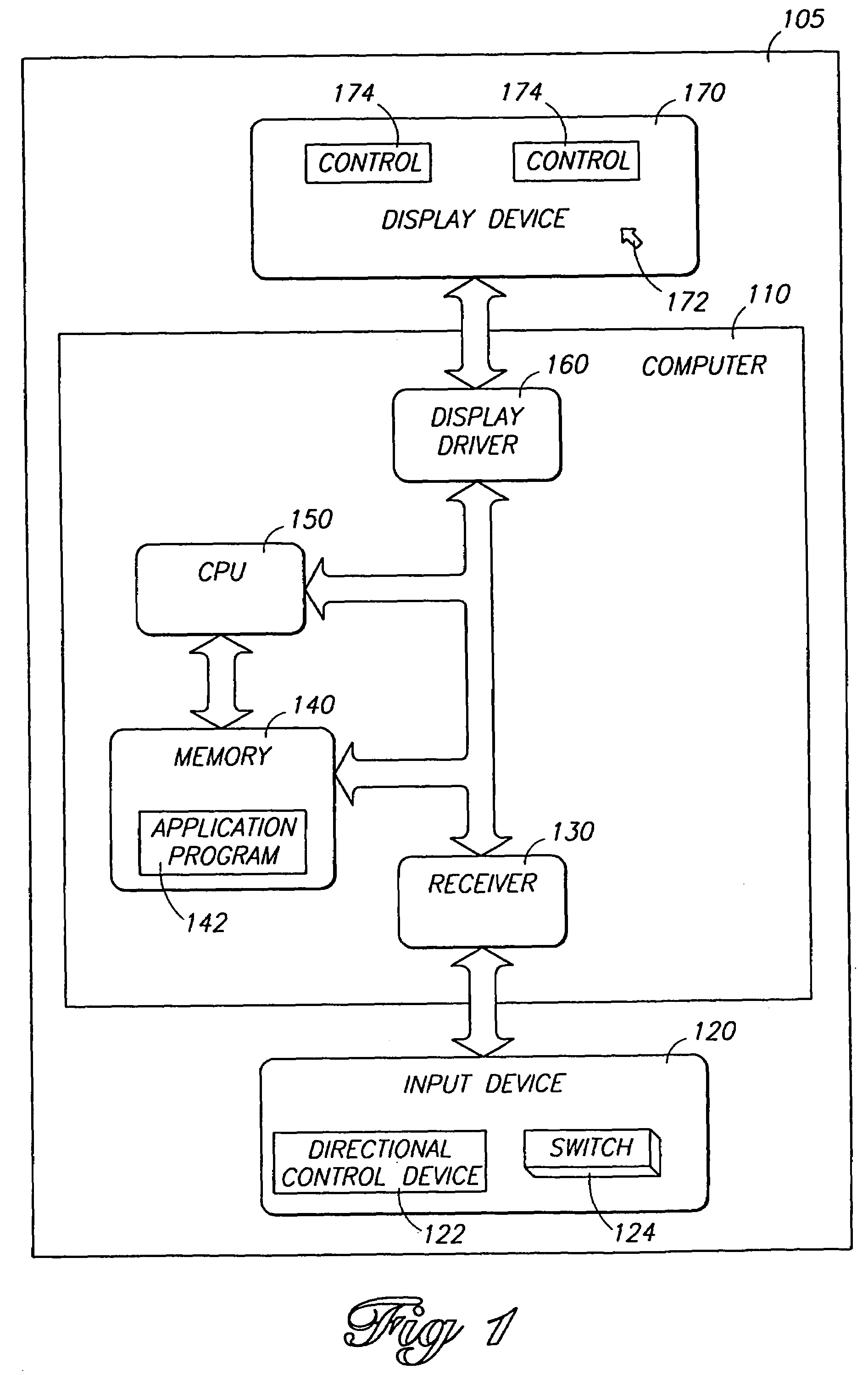 Apparatus and method for automatically positioning a cursor on a control