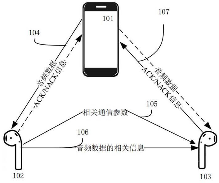 Bluetooth communication method and Bluetooth communication device