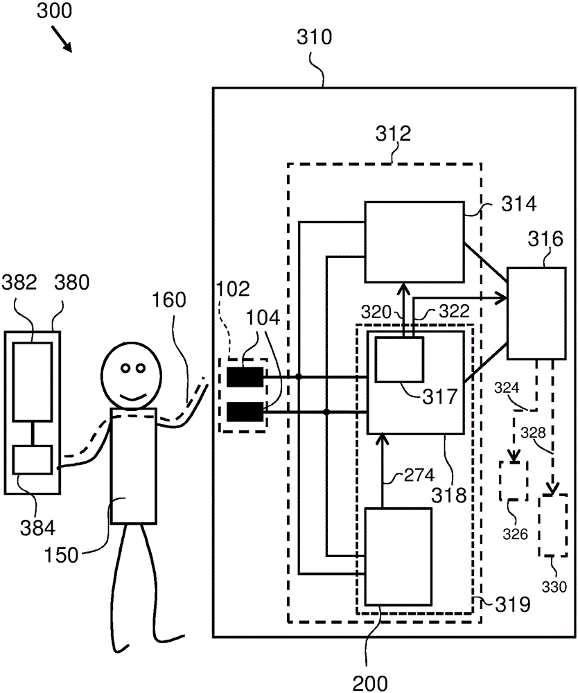 A receiver, transceiver, transceiver module for a body coupled communication device, a body coupled communication system and a method of waking-up a body coupled receiver of a body coupled communication device