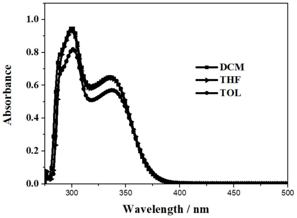 Excitation-adjustable single-component organic triaryl boron room-temperature phosphorescent material