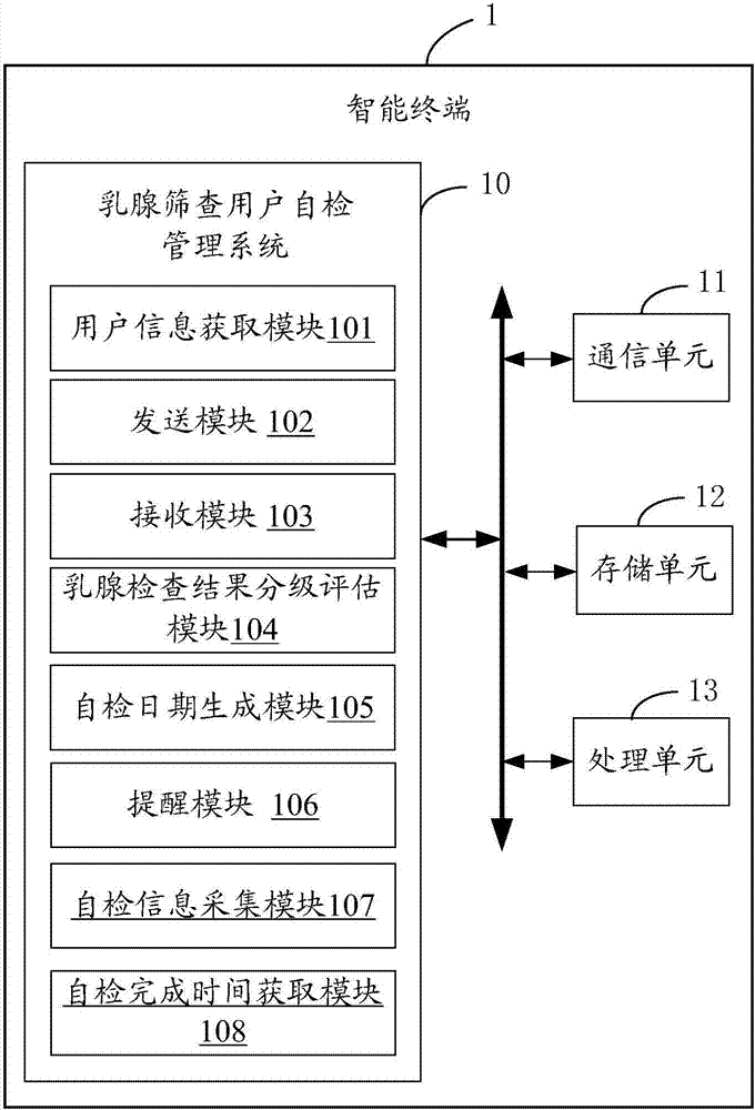 Breast screening self-inspection management system and method