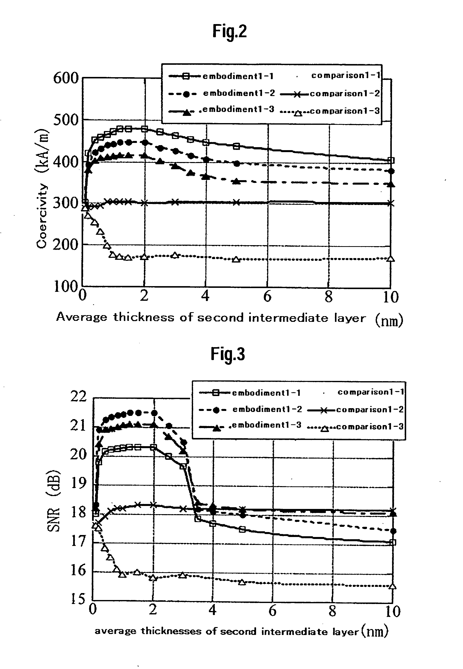 Perpendicular magnetic recording media and magnetic storage apparatus using the same