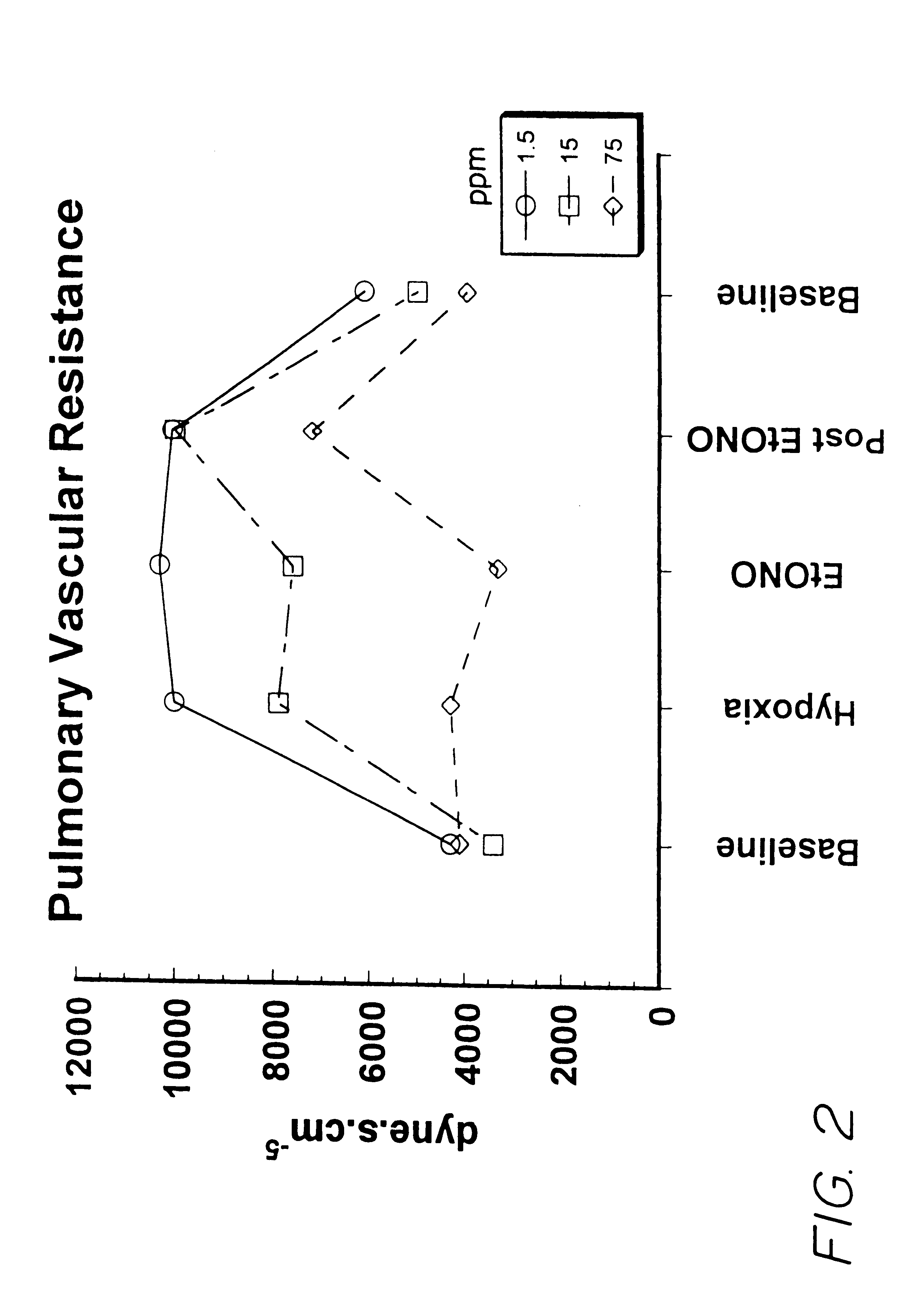 Method of treating cardio pulmonary diseases with no group compounds