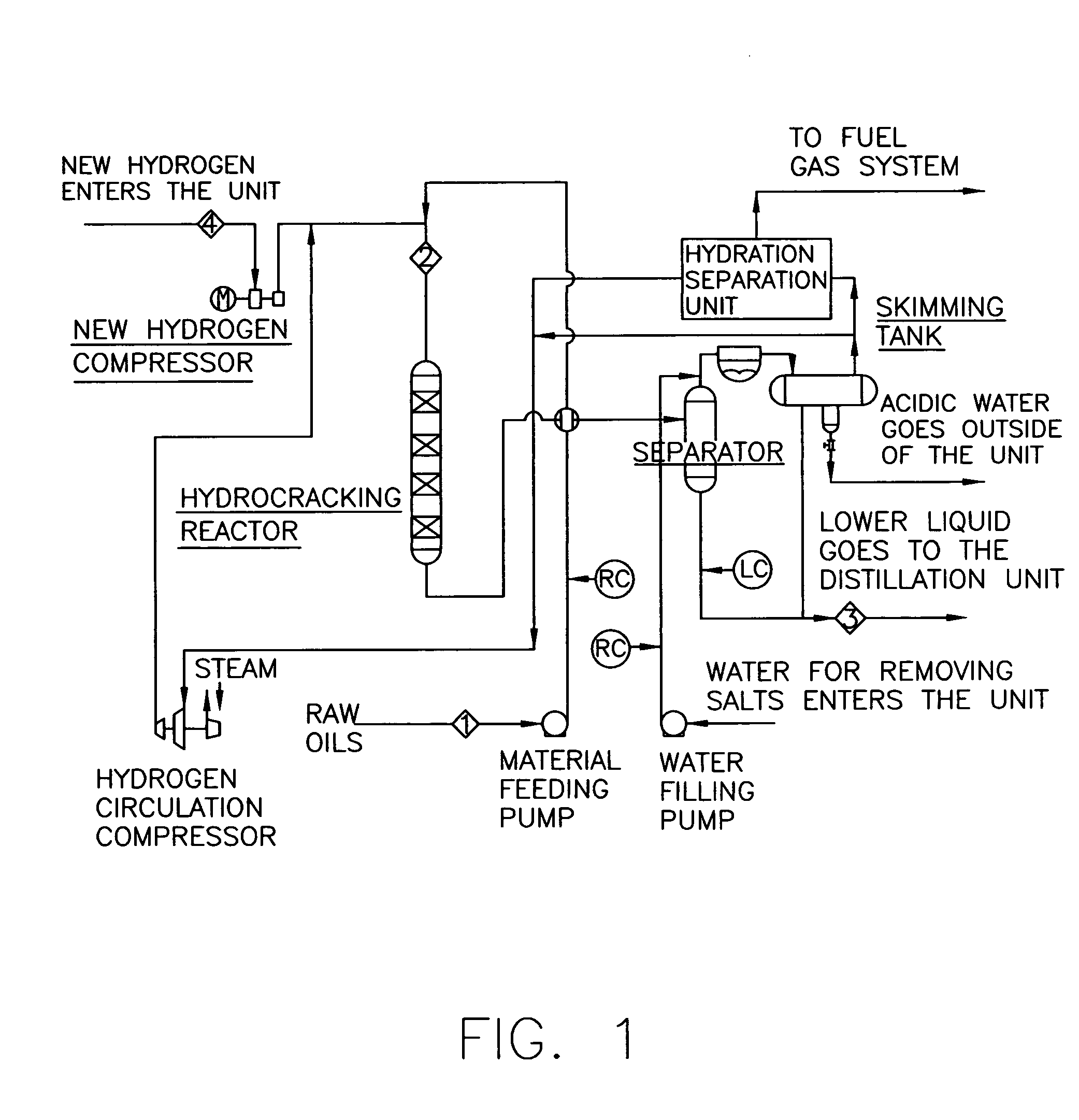 Apparatus and method for increasing the concentration of recycled hydrogen in a high pressure hydrogenation reactor