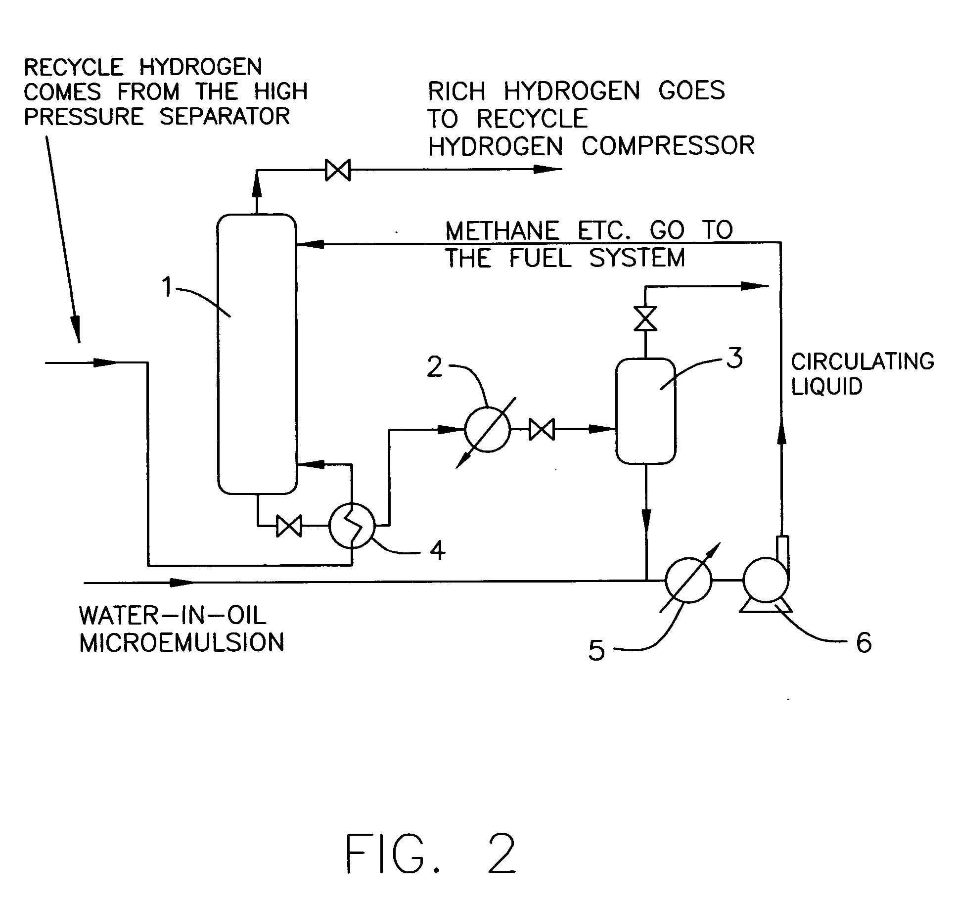 Apparatus and method for increasing the concentration of recycled hydrogen in a high pressure hydrogenation reactor