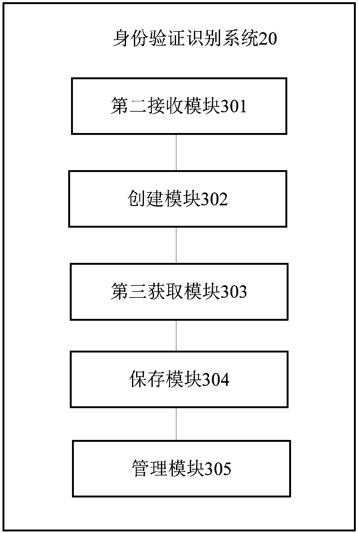 Authentication identification method, electronic device, and computer-readable storage medium