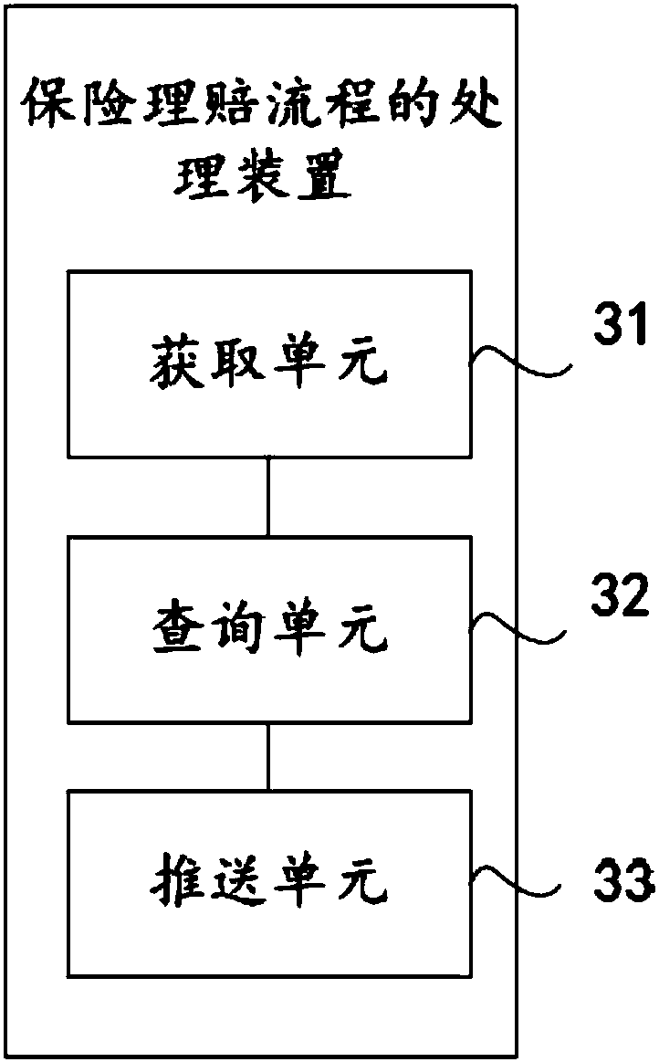 Method and device for processing insurance claim process