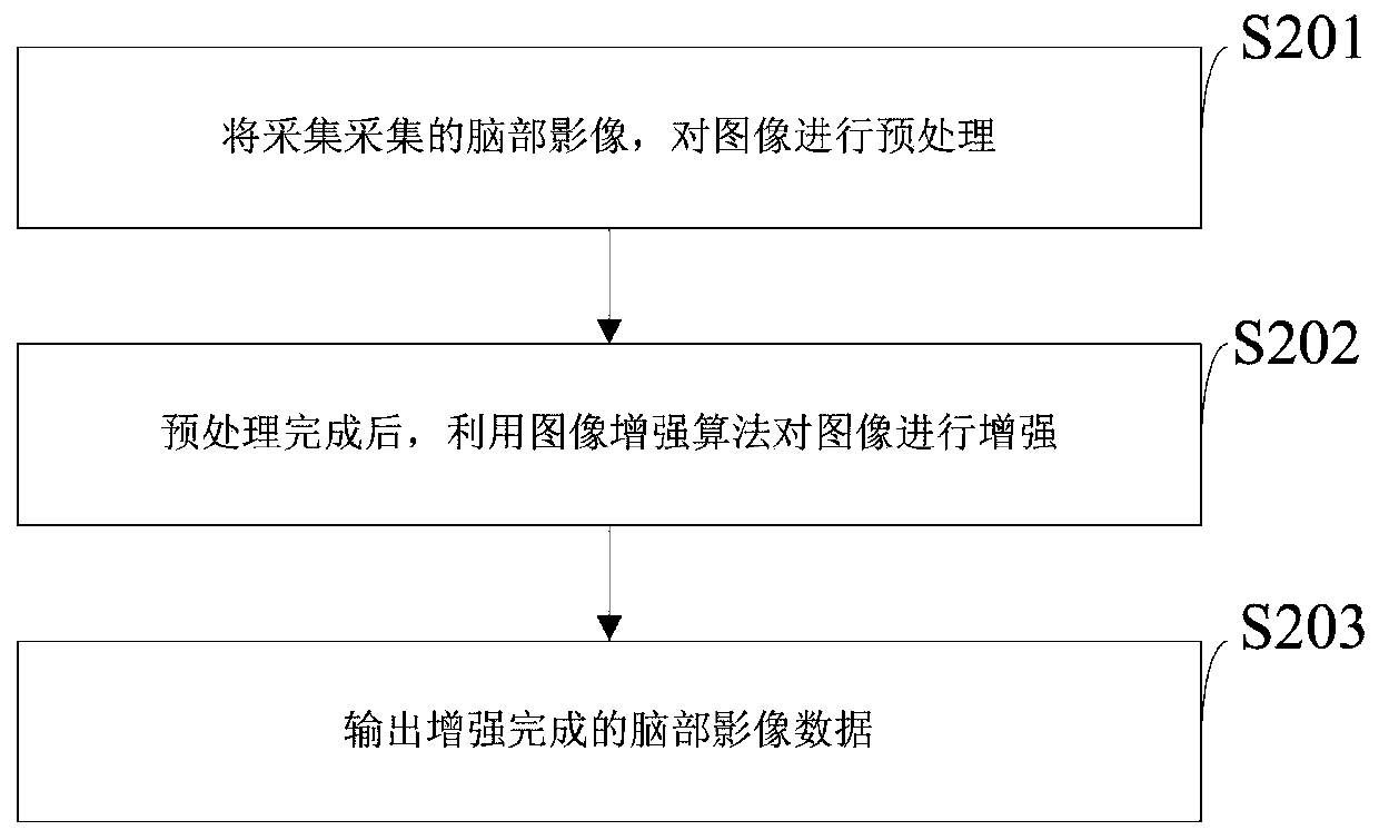 Brain tumor scalp positioning image processing method and system