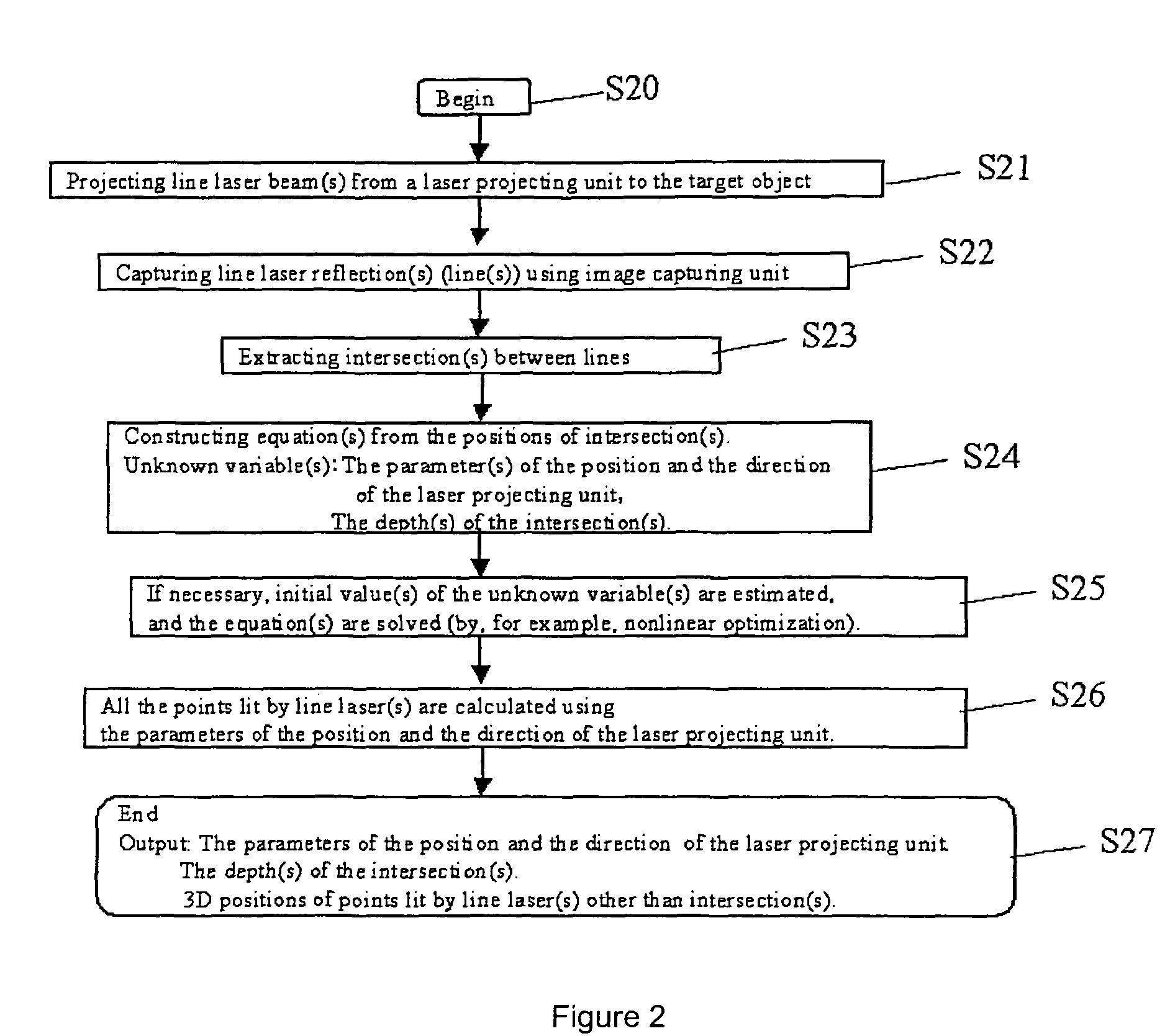 Three-dimensional shape measuring method and apparatus for the same