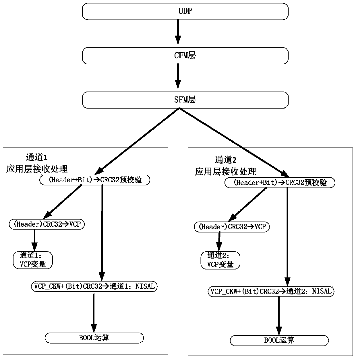 Computer interlocking system communication method based on coding