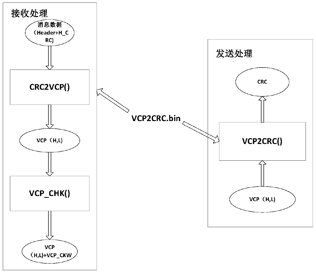 Computer interlocking system communication method based on coding