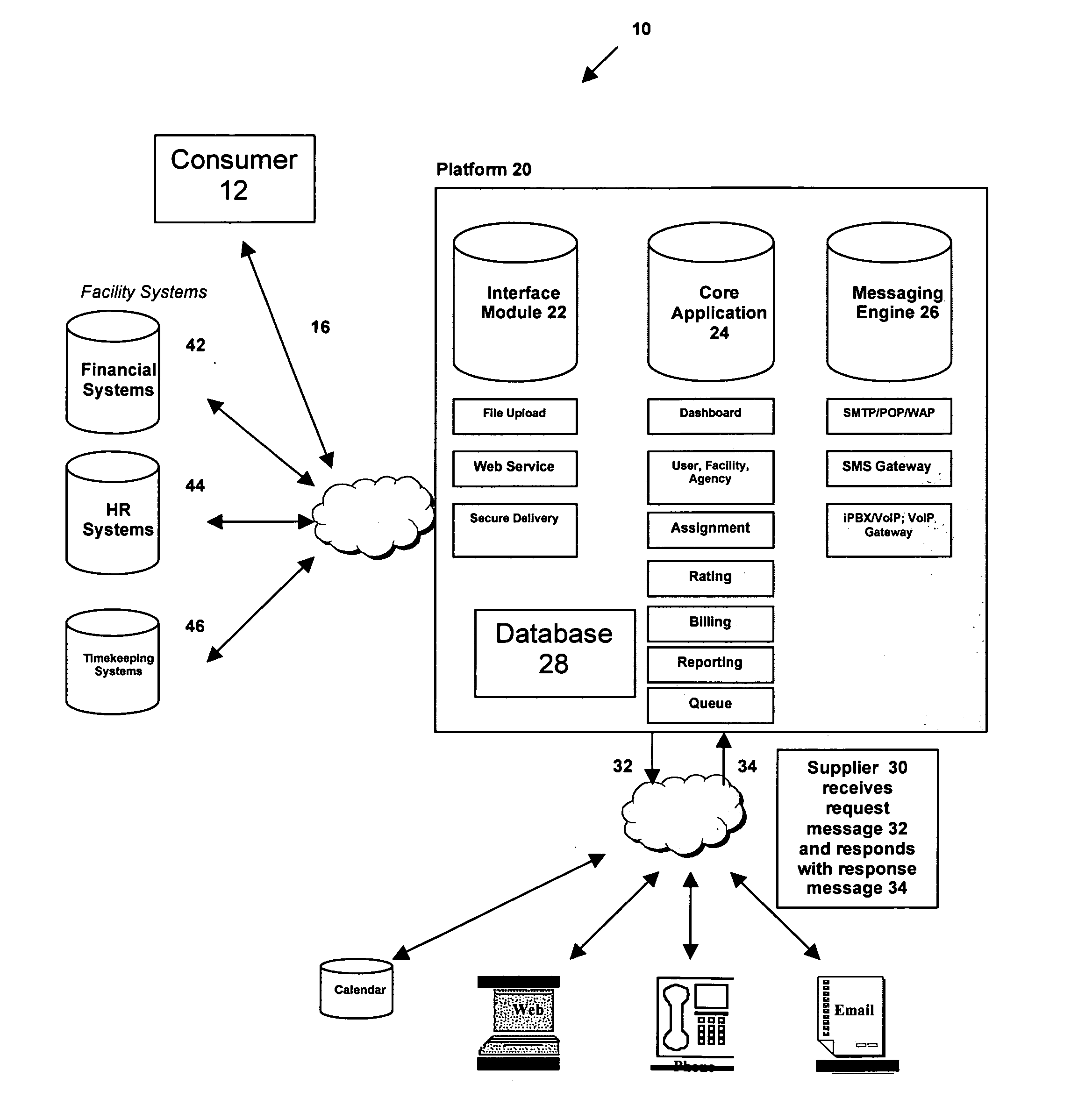 Method and apparatus to accelerate and improve efficiency of business processes through resource allocation